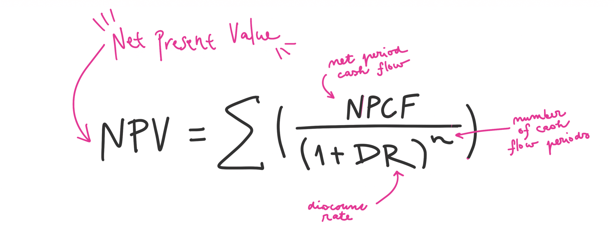Npv Net Present Value Definition Benefits Formula And Examples