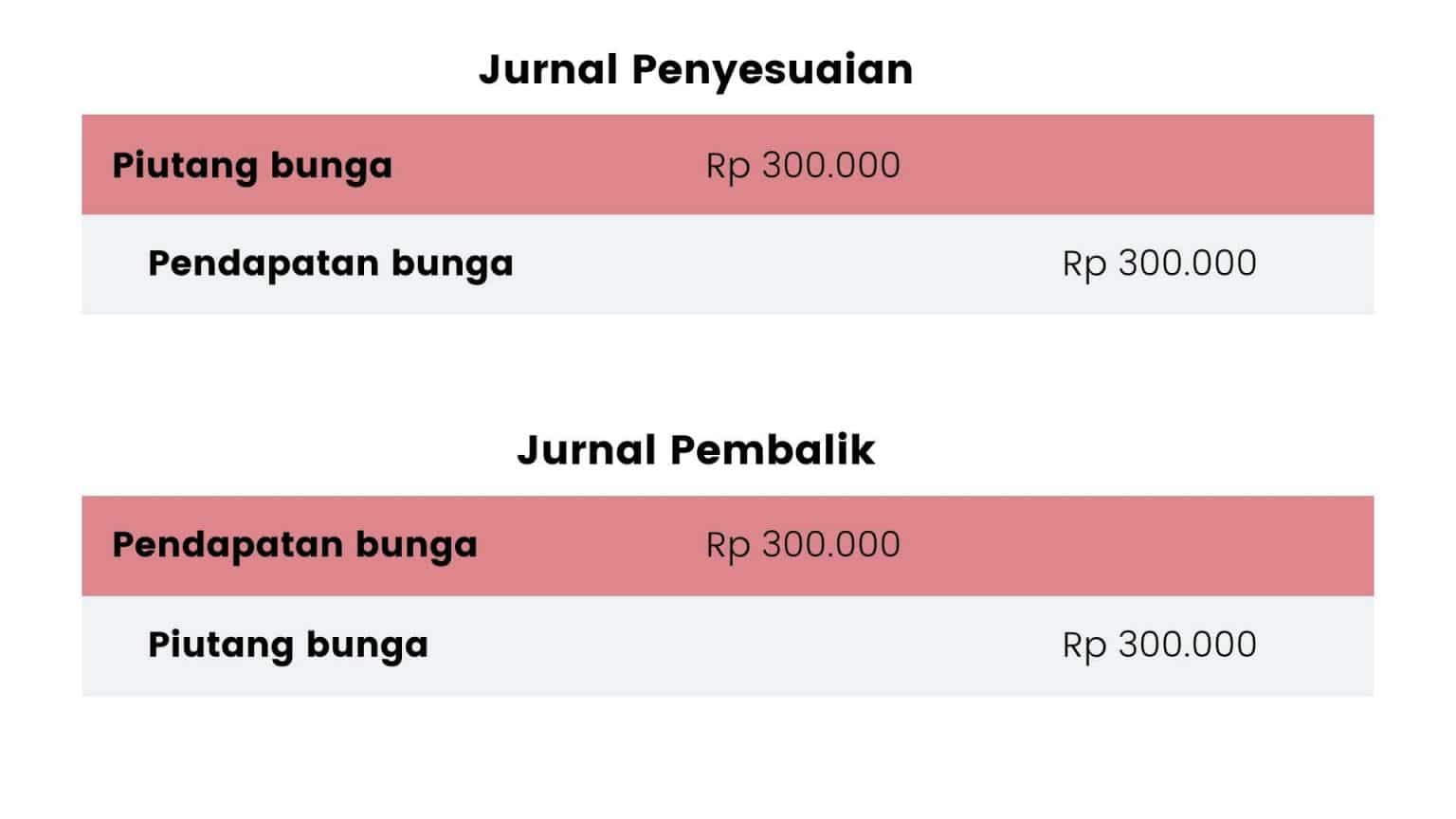 Jurnal Pembalik Pengertian Fungsi Dan Contoh Transaksi