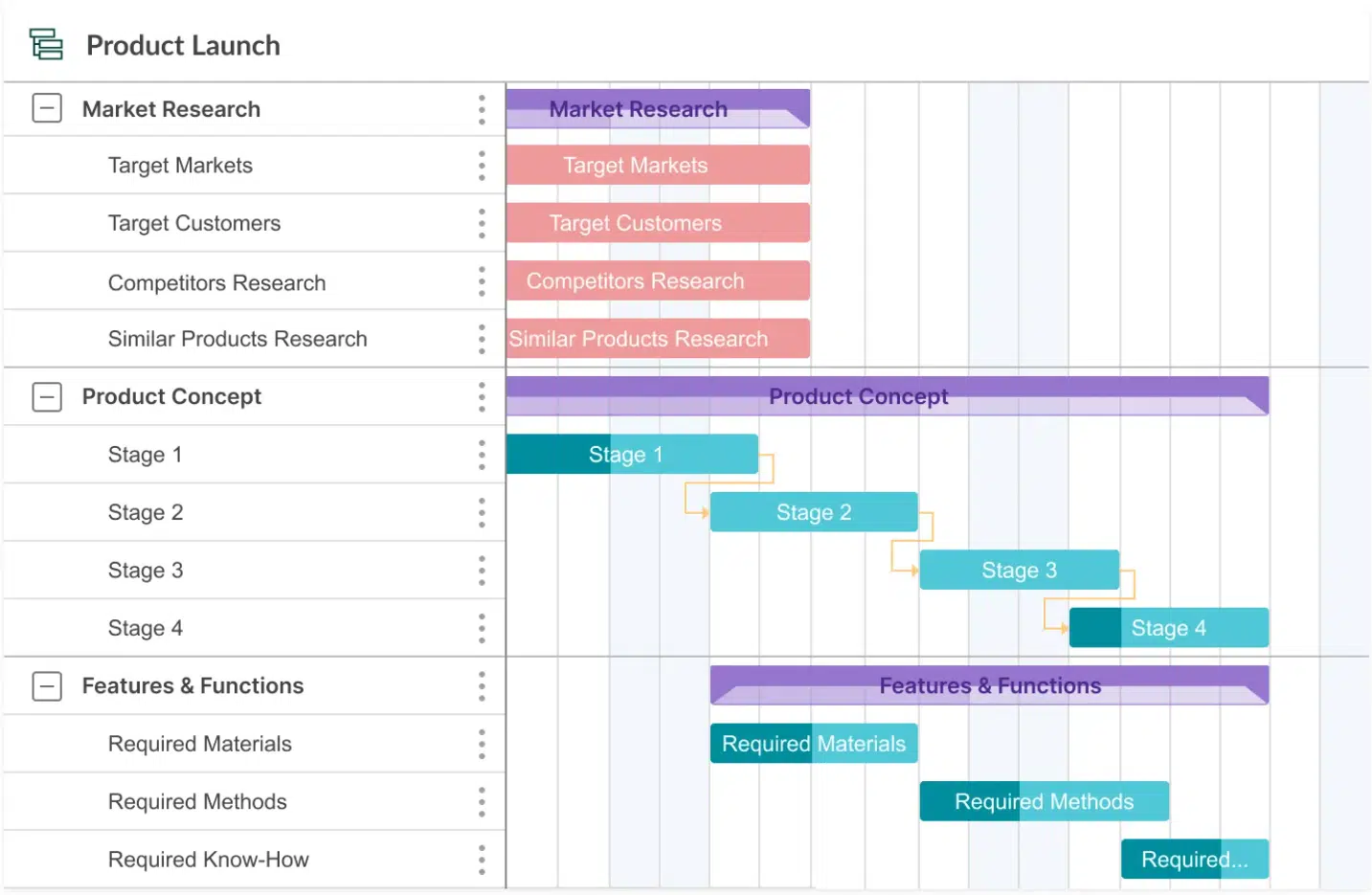 Langkah Pembuatan Project Timeline Beserta Contohnya