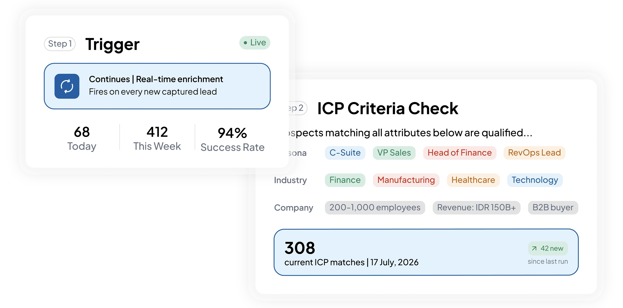 Fitur Pengayaan Kontak Sesuai ICP pada software crm HashMicro