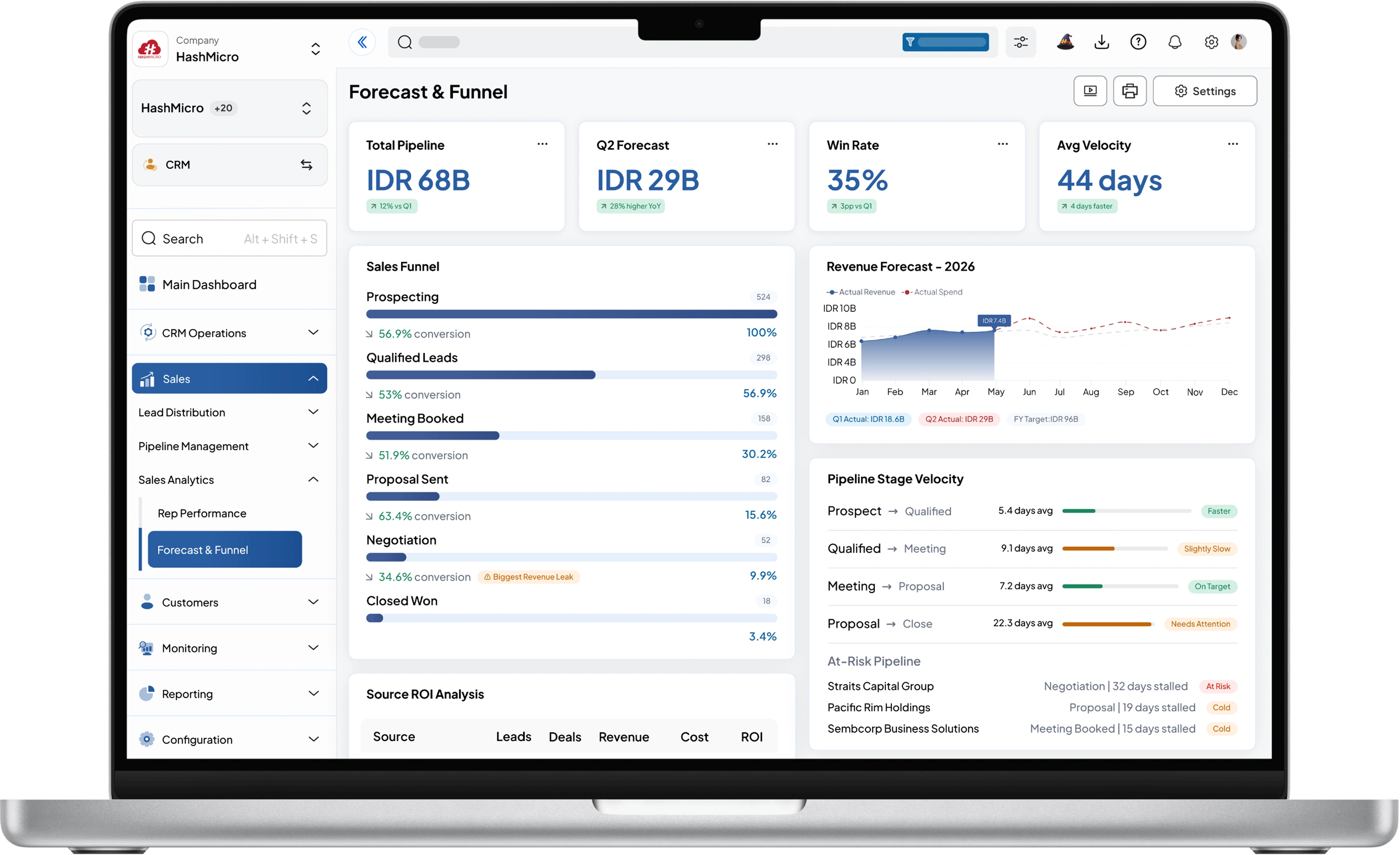 Dashboard sistem crm HashMicro untuk Proyeksi Penjualan dan Analisis Alur