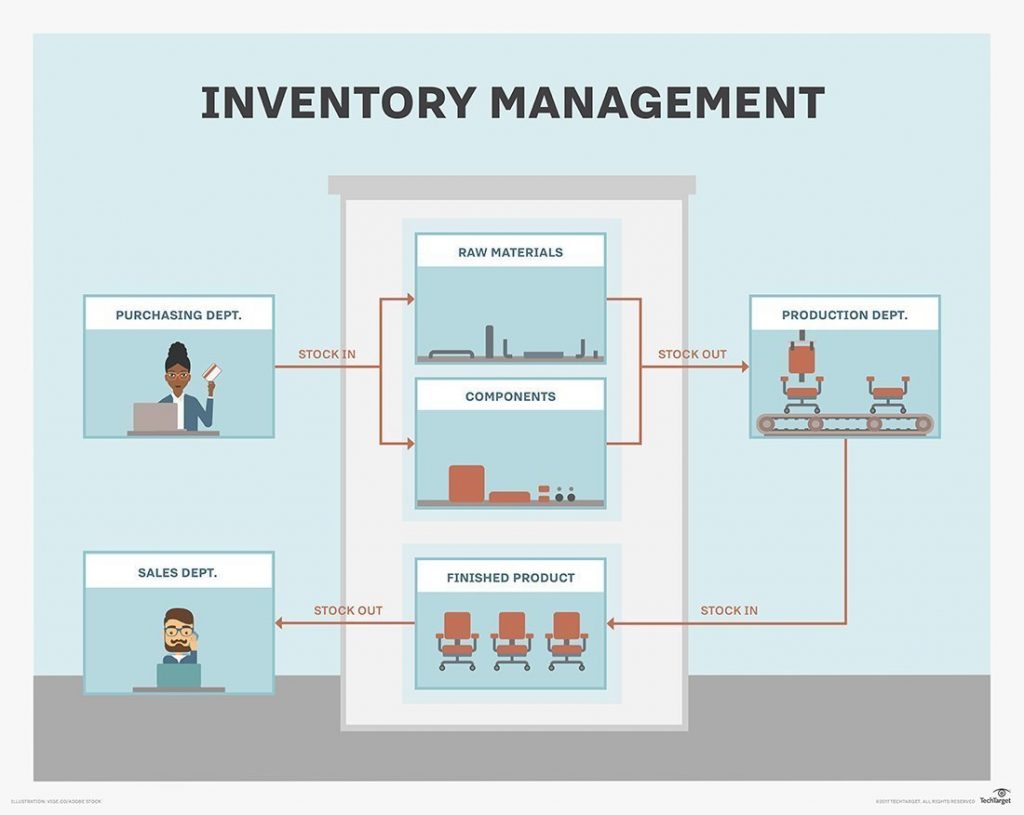 home inventory system