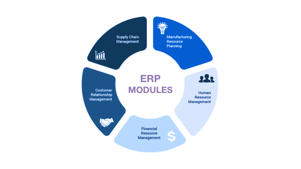 Most Critical ERP Modules You'll Want to Add - BusinessTech