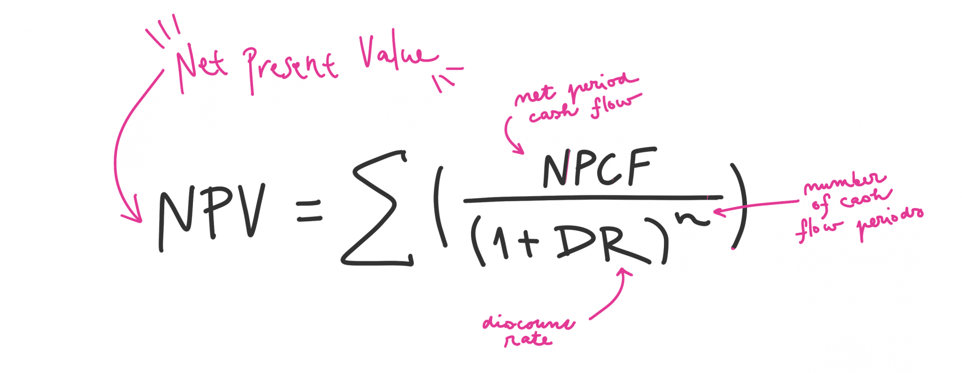 Npv Net Present Value Definition Benefits Formula And Examples 5948