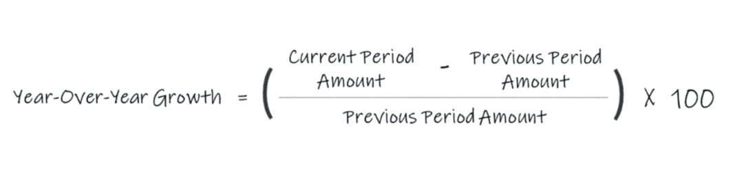 Year-Over-Year (YOY) Growth: How To Calculate It Effectively?