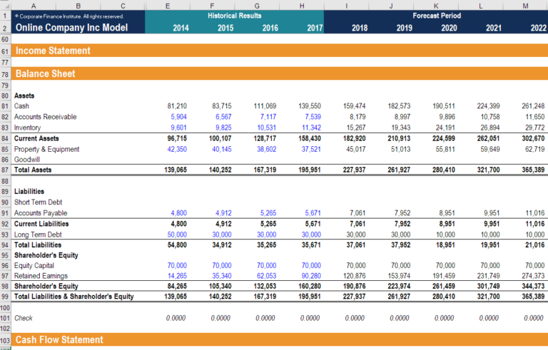 The Financial Modeling Function for your Company Business