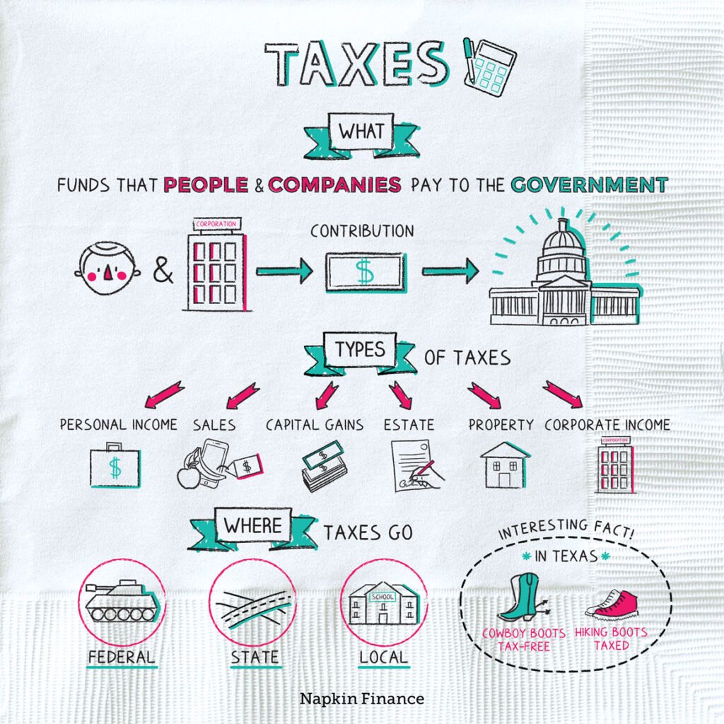 Corporate Tax in Singapore : Guide to Learn It