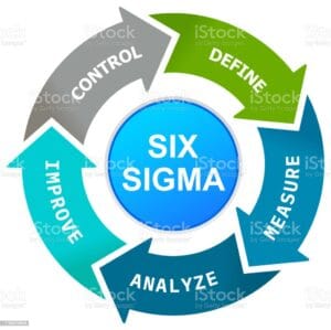 Six Sigma in Manufacturing Services