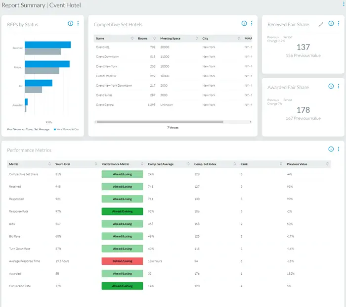 cvent event system