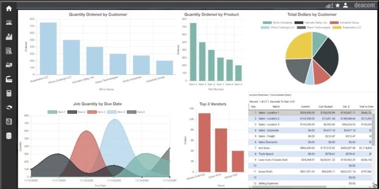 9 Best Food Manufacturing Software in Singapore (2024)