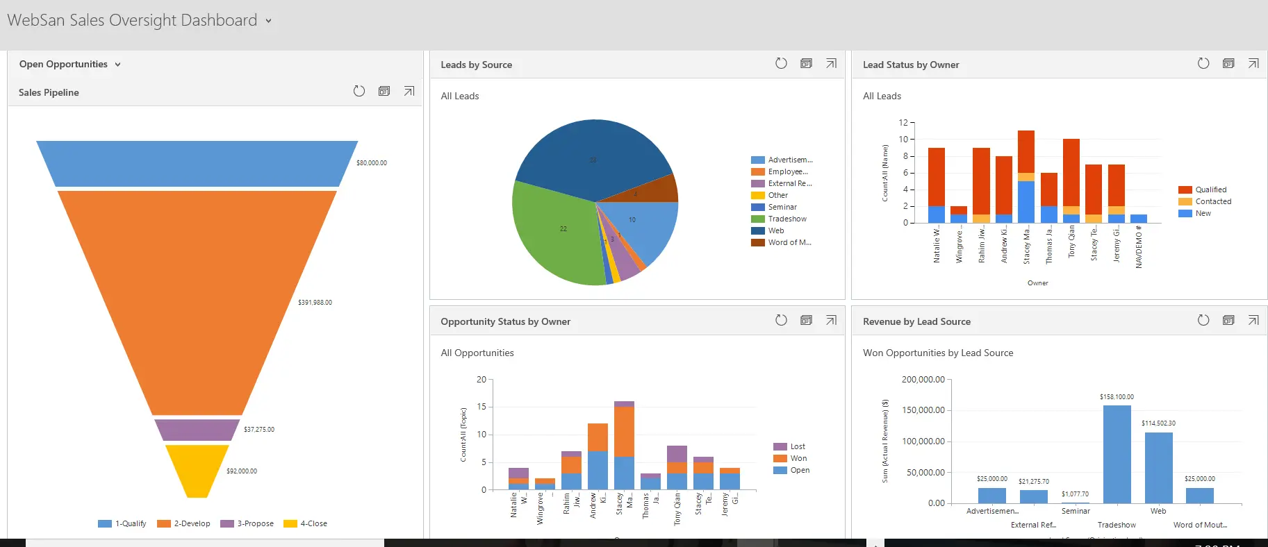 microsoft dynamics 365 manufacture