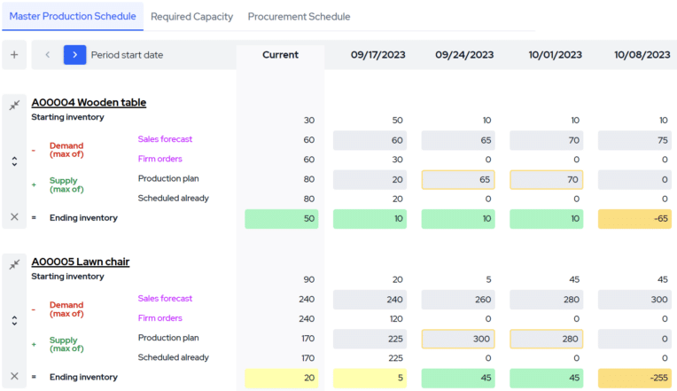 cloud based procurement software for construction