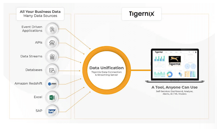 Procurement software