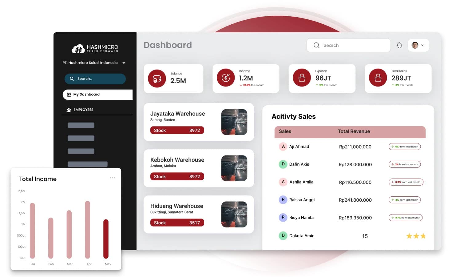 ERP: An Efficient Solution for Integrating Supply Chain Optimization