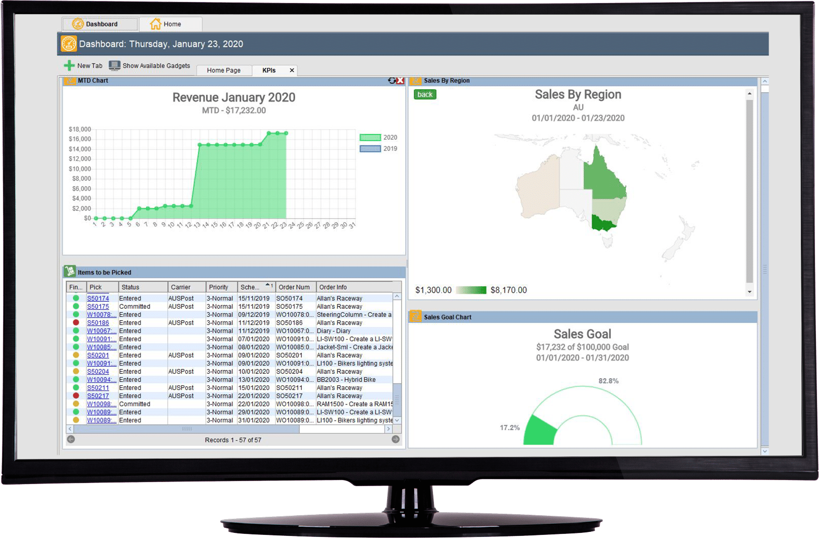 fishbowl erp for metal industry