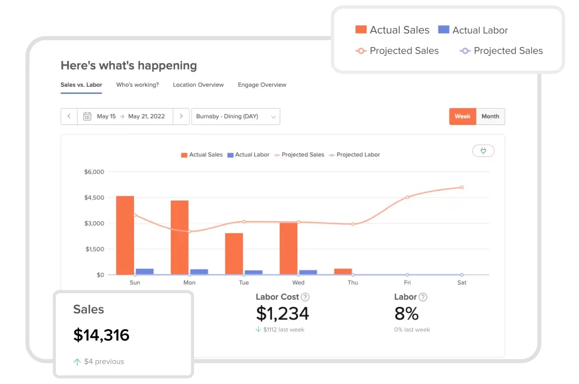 7shifts Restaurant Management Software