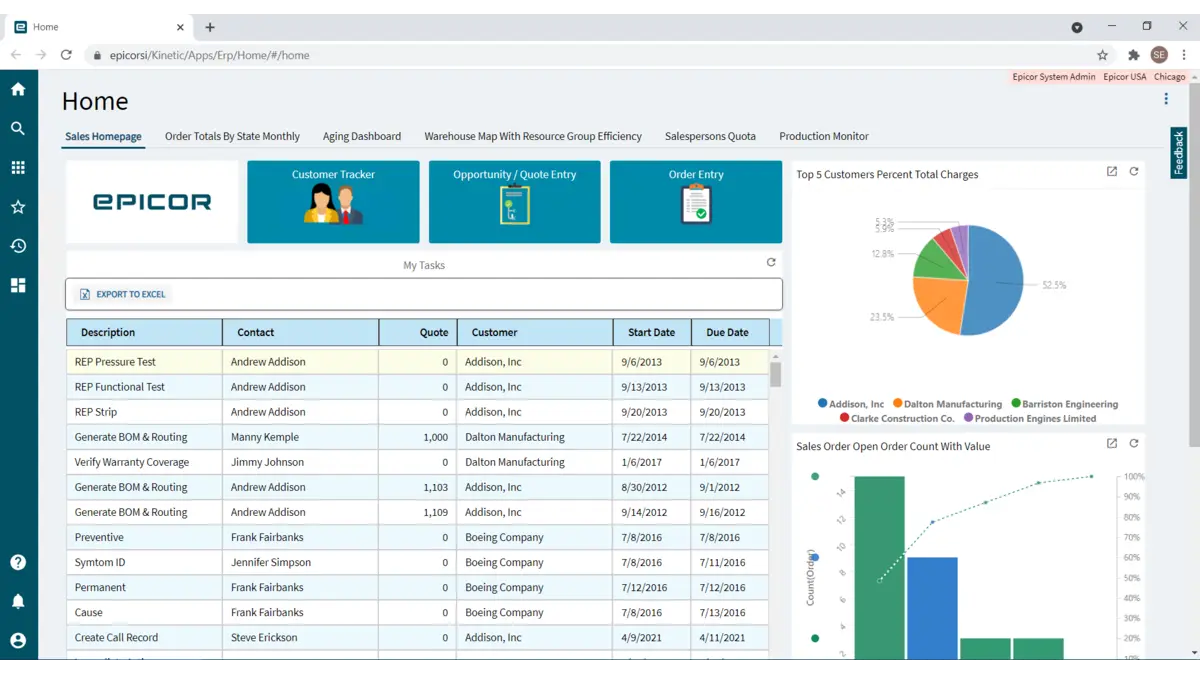 alternatives to odoo epicor kinetic