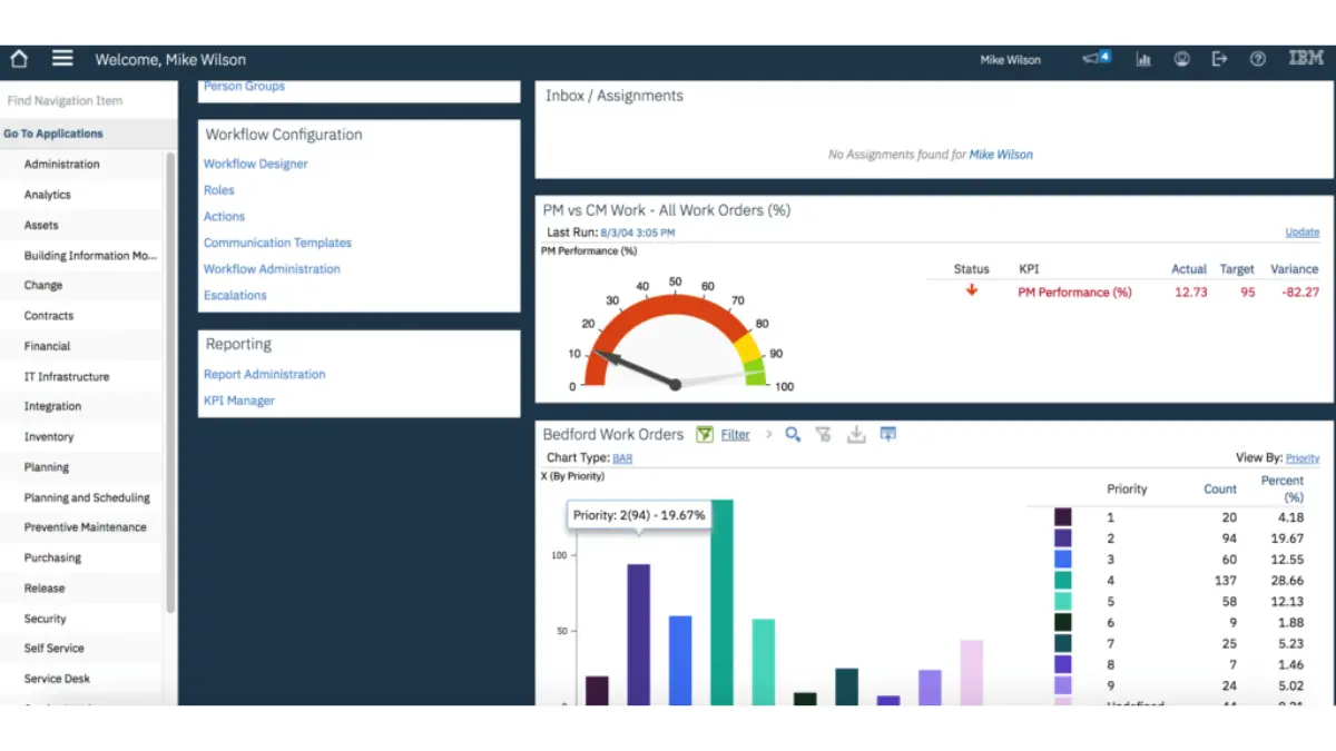 Fixed Asset Management Software IBM Maximo