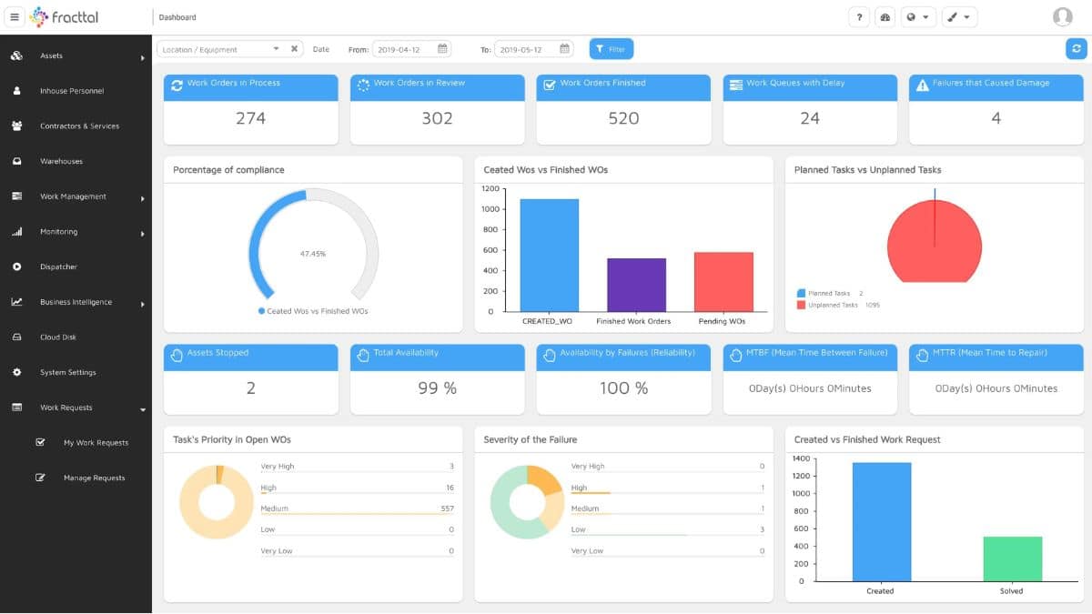 Fixed Asset Management Software Fracttal