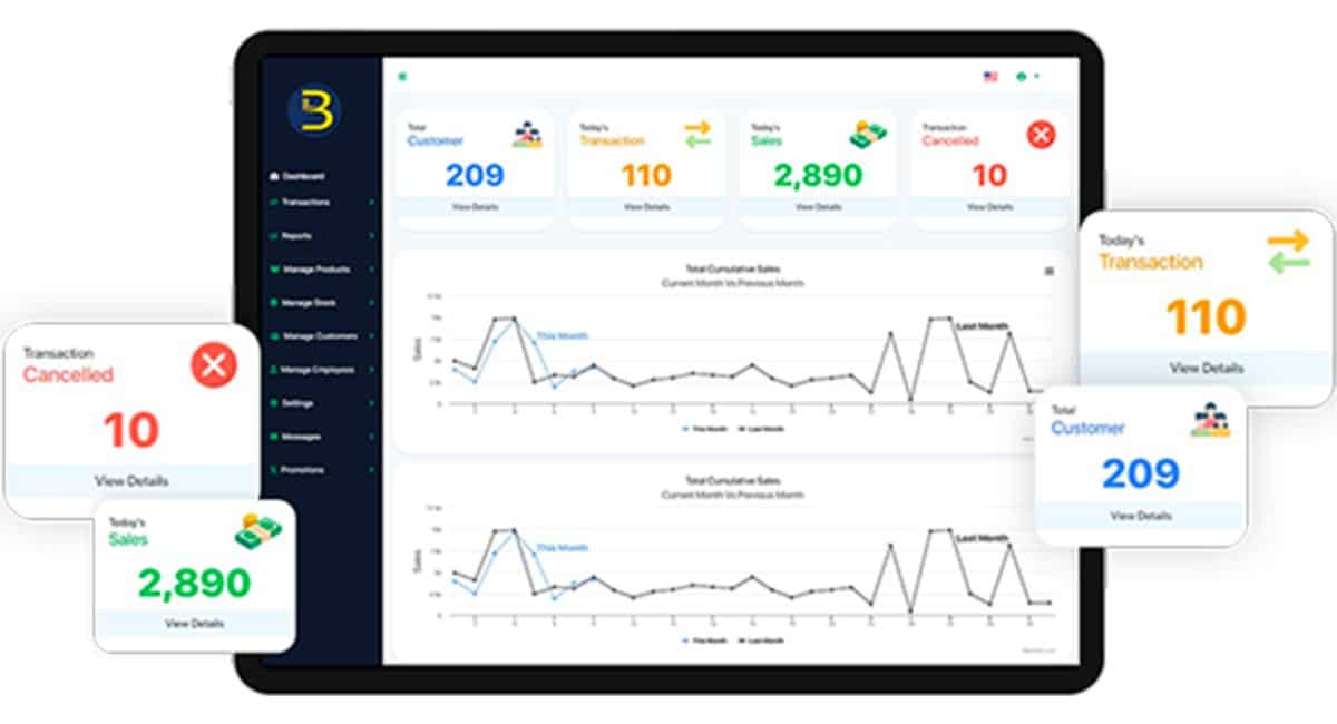 Bigpos' Food and Beverage ERP System