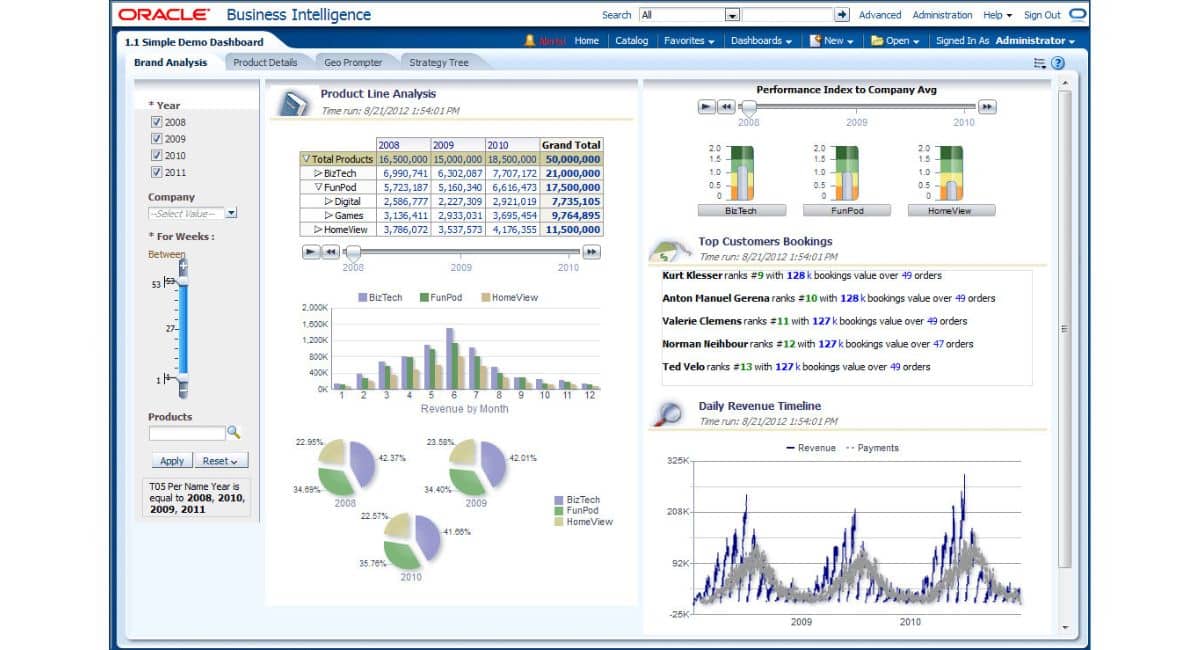 Oracle's Food and Beverage ERP System