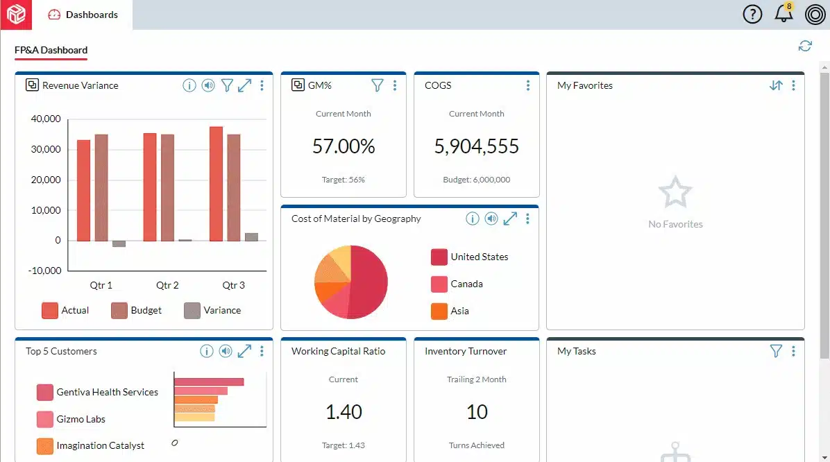 Prophix Financial Management Software