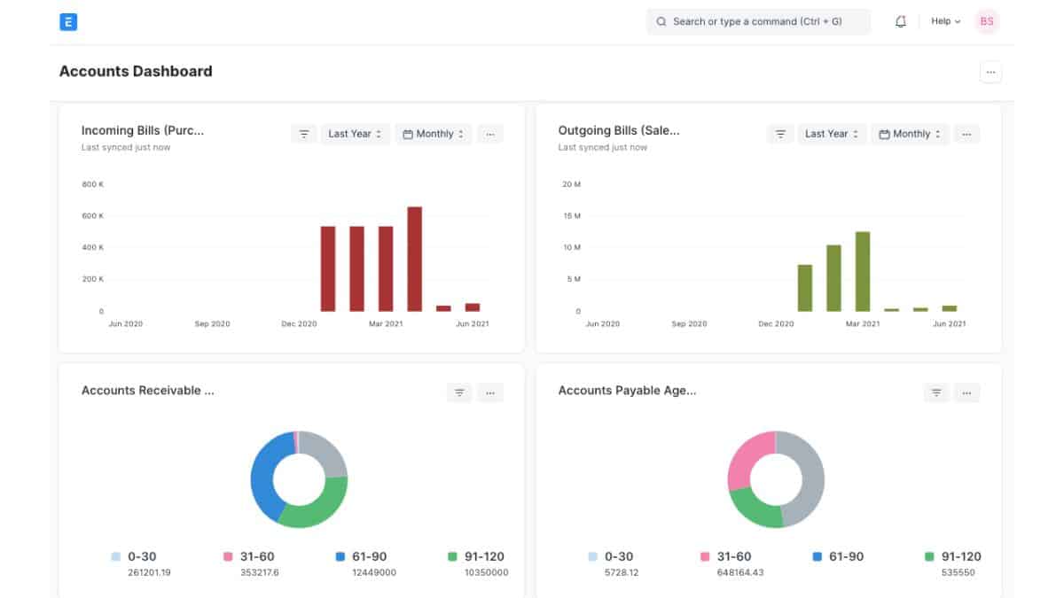 sap analytics cloud alternatives ERPNext