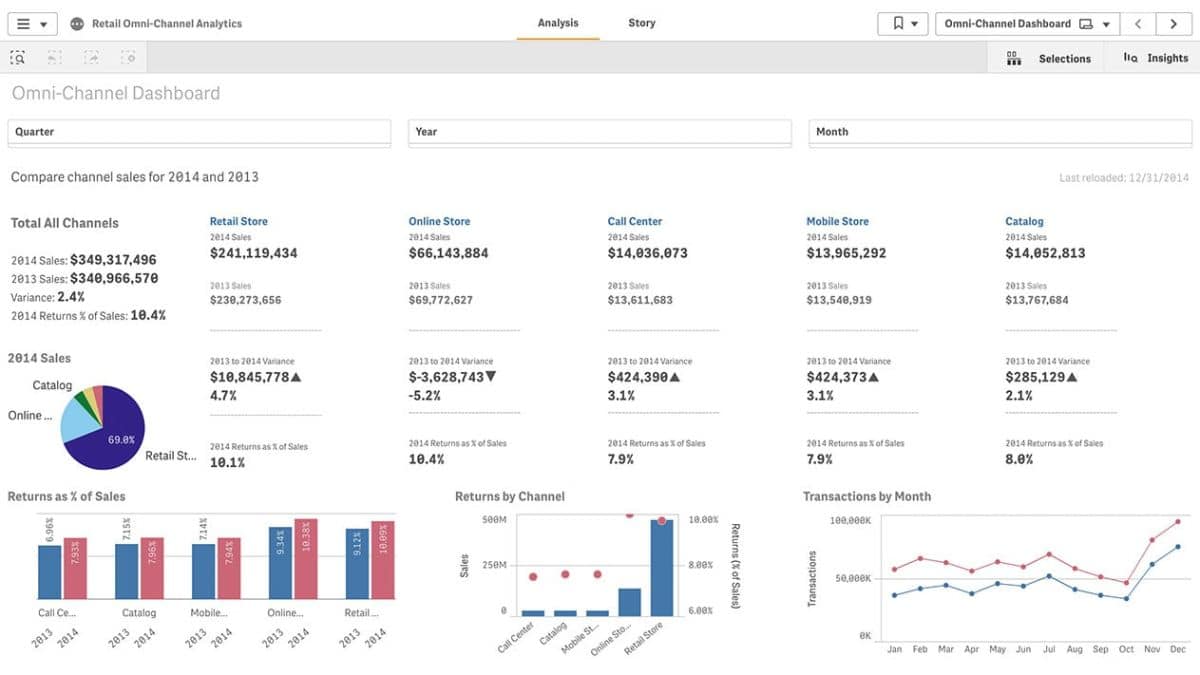 sap erp alternatives Qlik