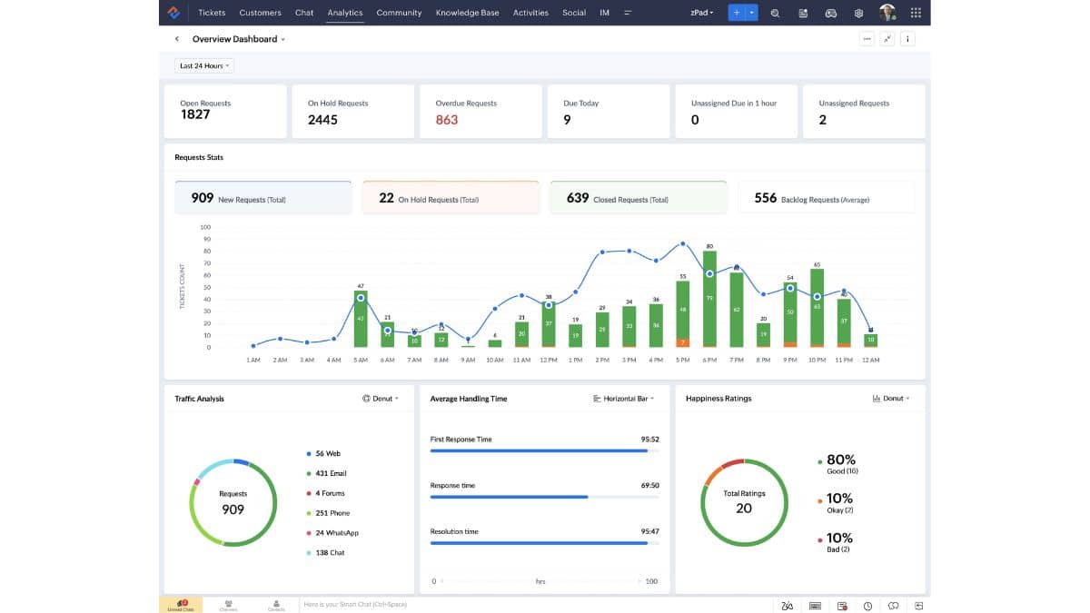 Zoho alternatives to sap erp