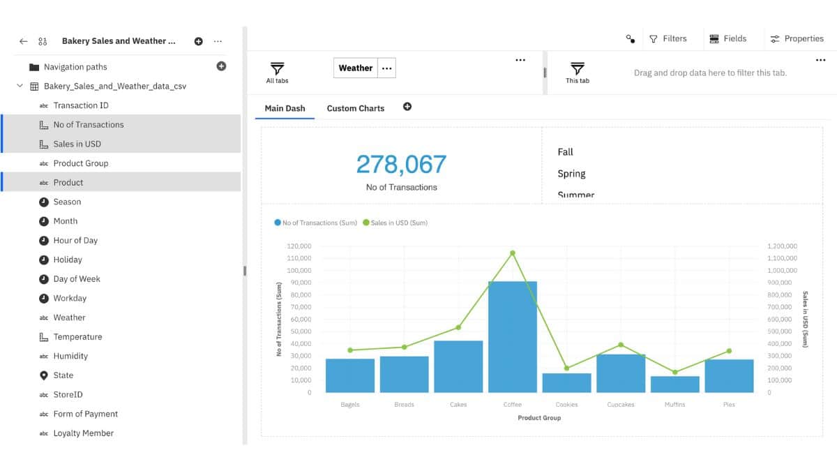 IBM alternatives to sap erp