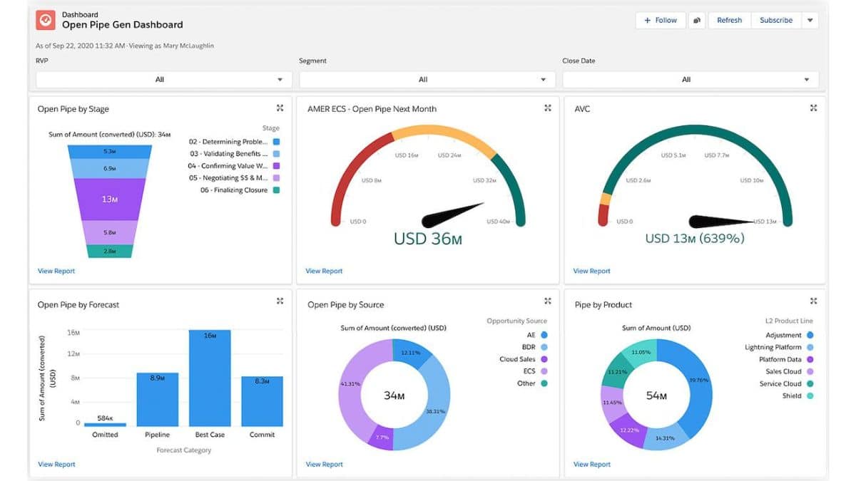 Salesforce alternatives to sap erp