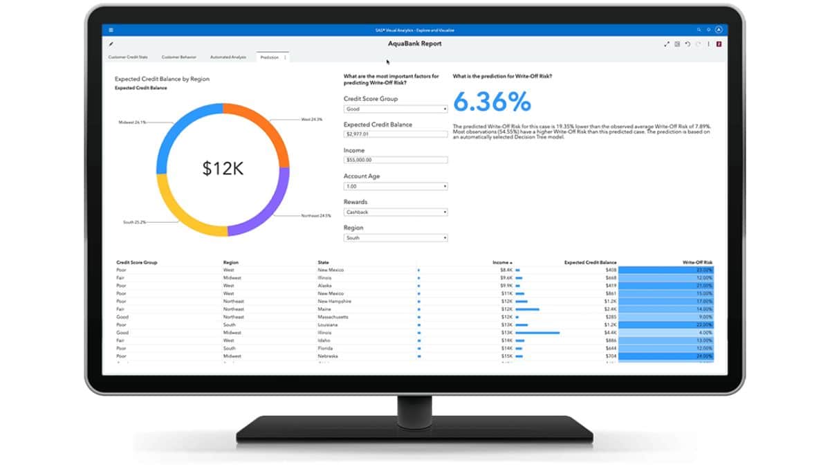 SAS Institute sap analytics cloud alternatives