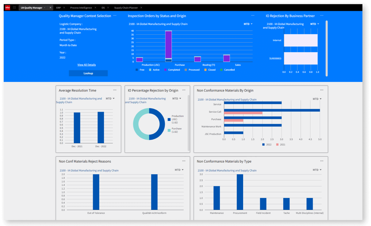 Infor ERP Solutions