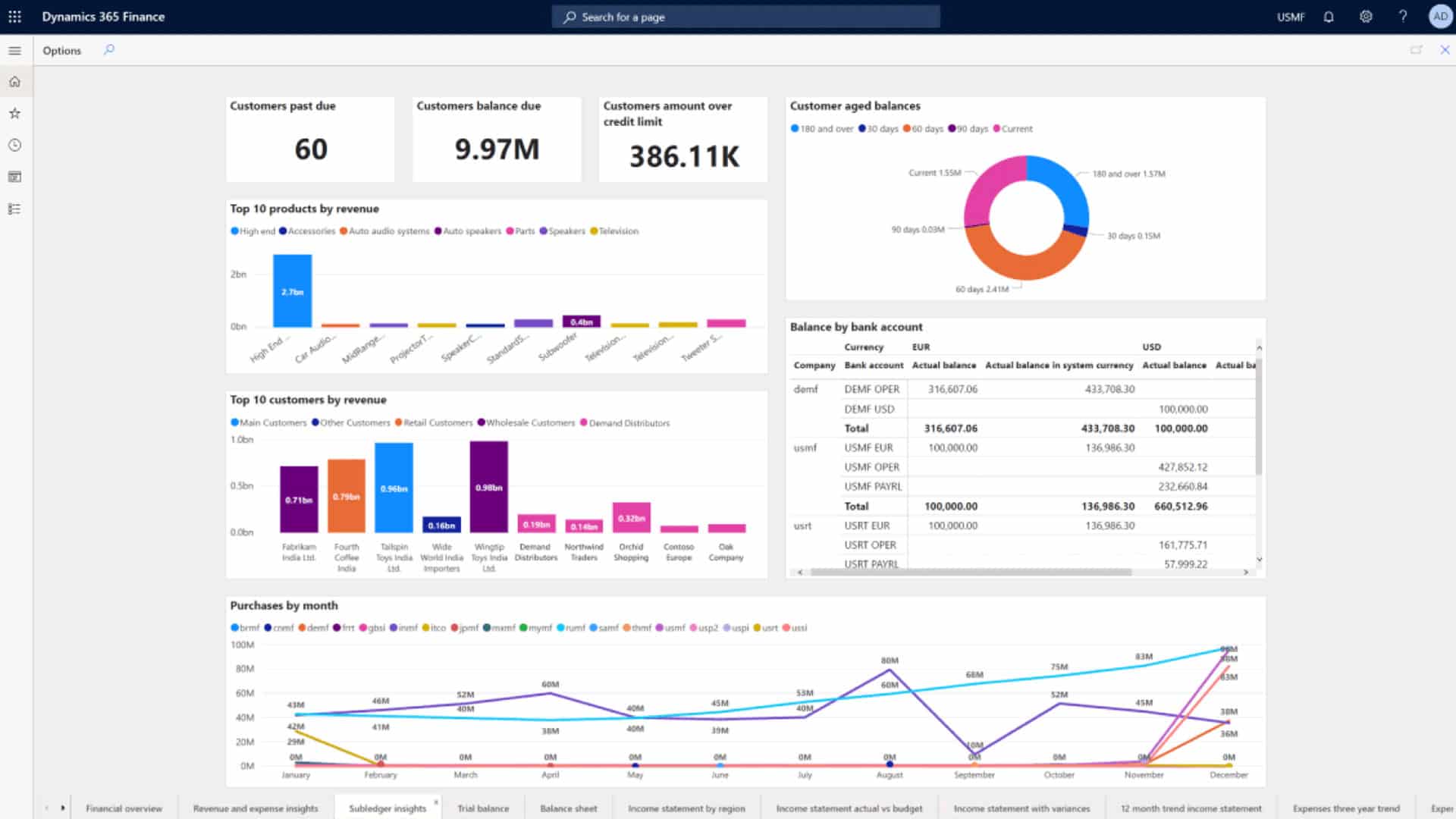 Microsoft Dynamics 365