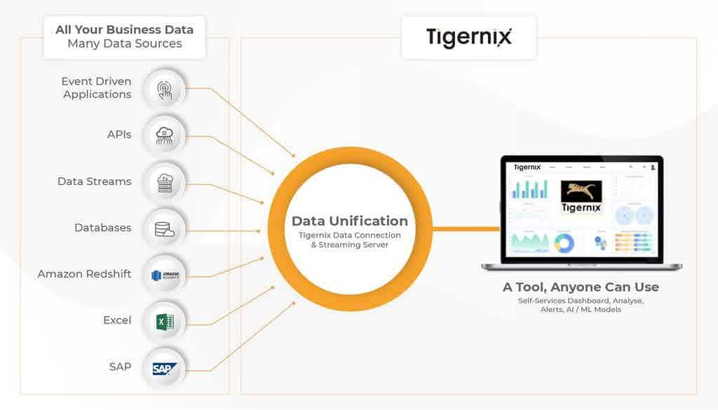 Tigernix ERP Software Singapore