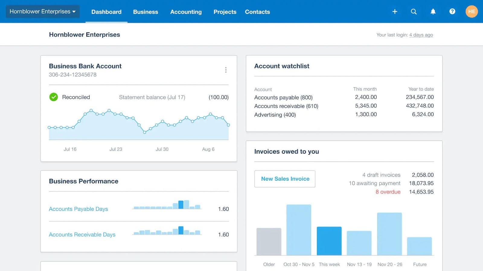 Xero Business Budgeting Software