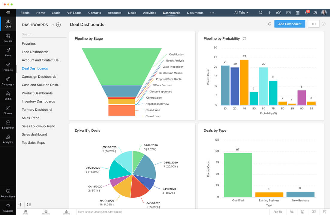 Zoho CRM Lead Management Systems