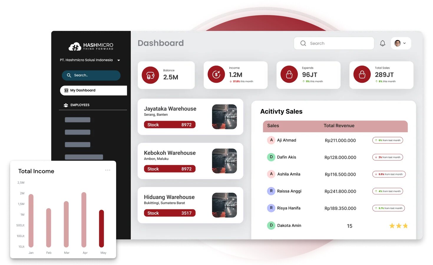 hashmicro erp software for packaging industry