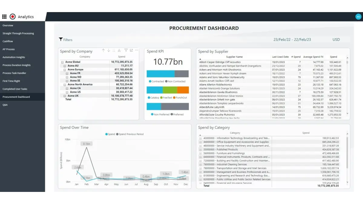 procurement management software