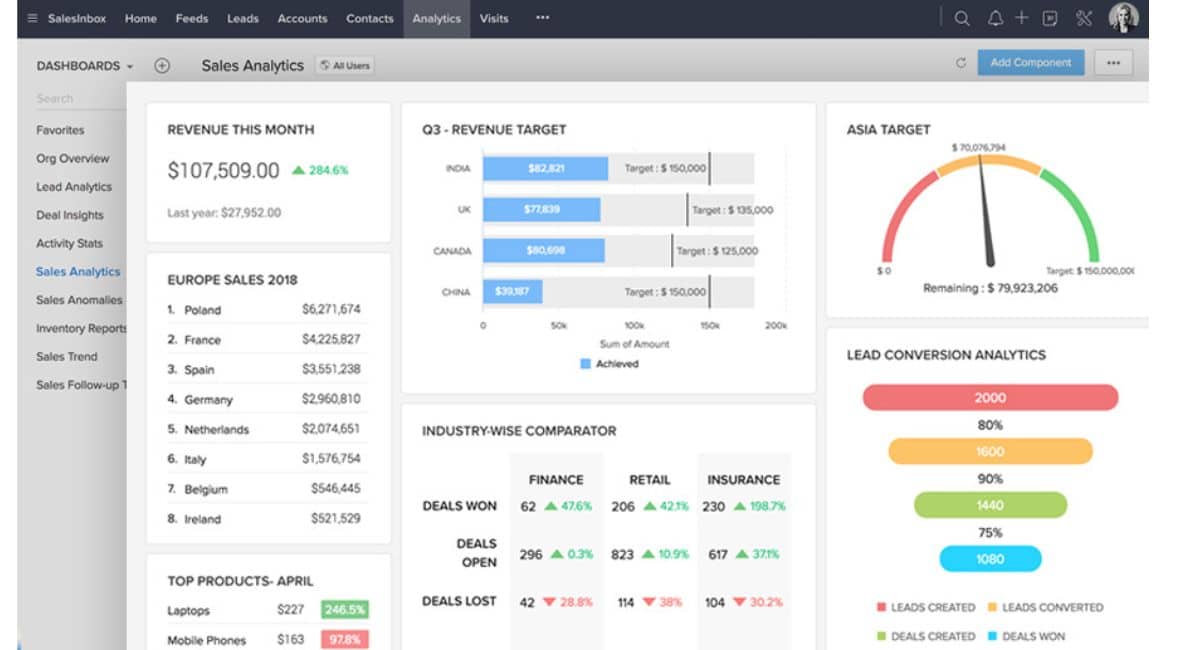 Zoho CRM