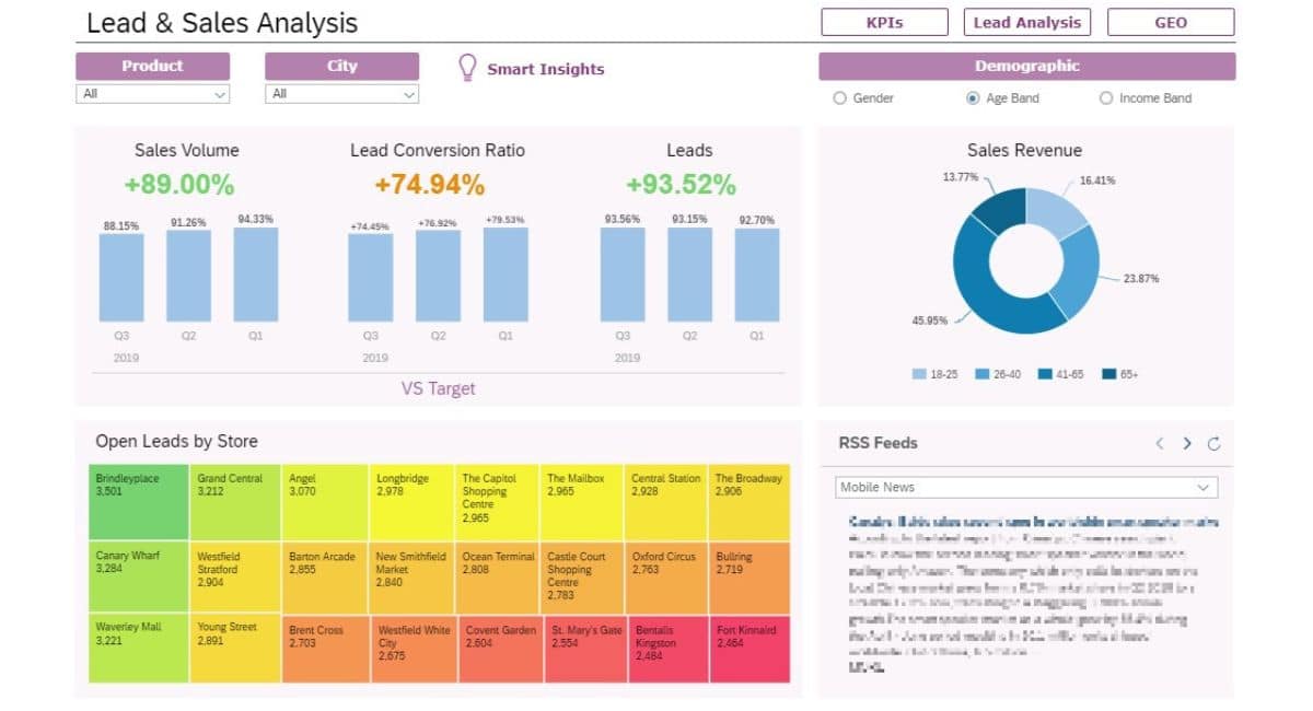 SAP Sales Cloud