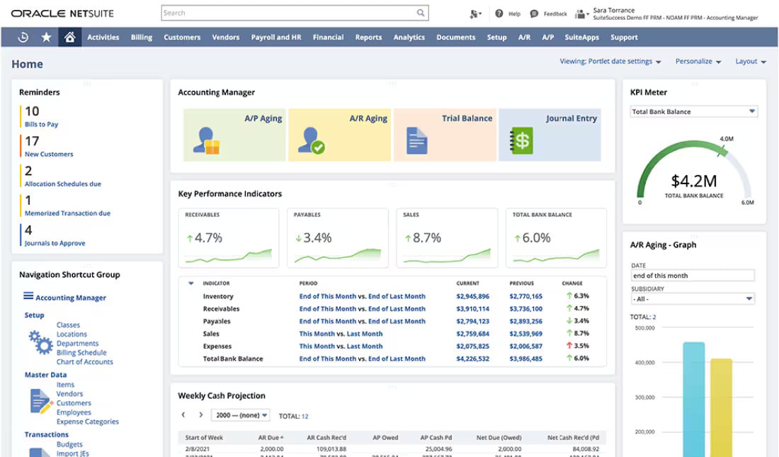 NetSuite