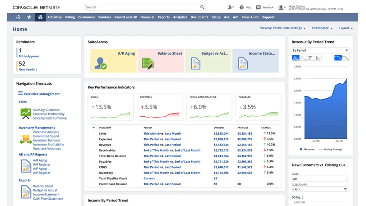 operations management solutions