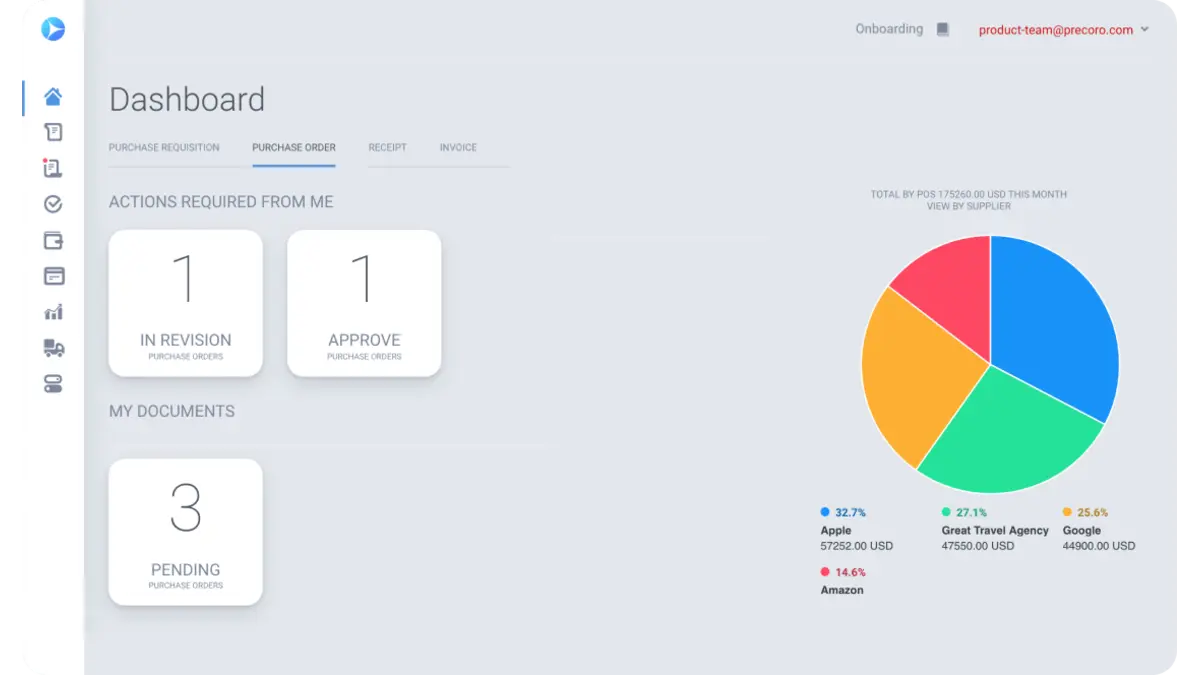 construction procurement software