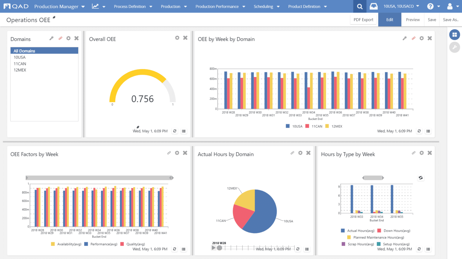 erp software for packaging industry