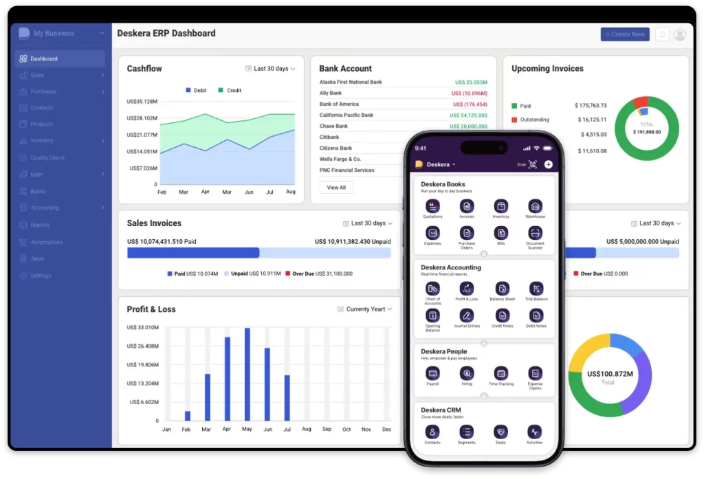 deskera erp alternative synergix tech