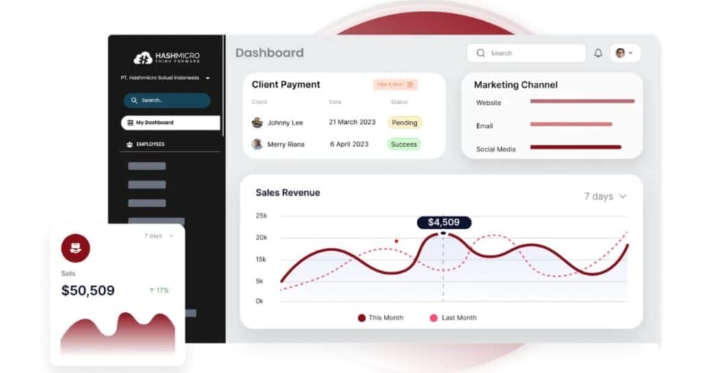 Customer Lifetime Value
