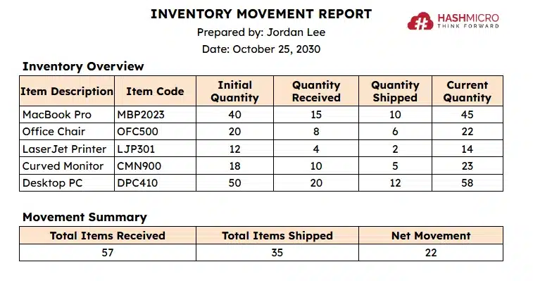 inventory movement report1