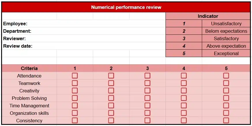 Numerical-Performance-Review