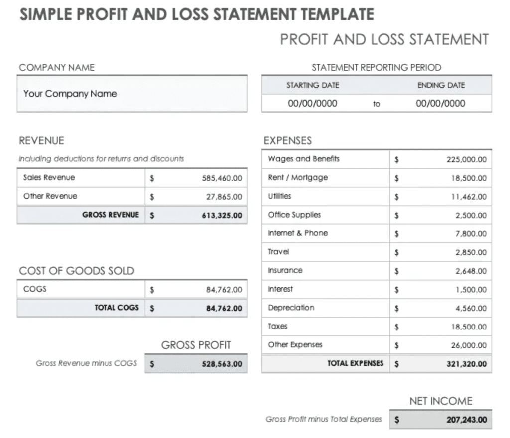 Profit and Loss Statement